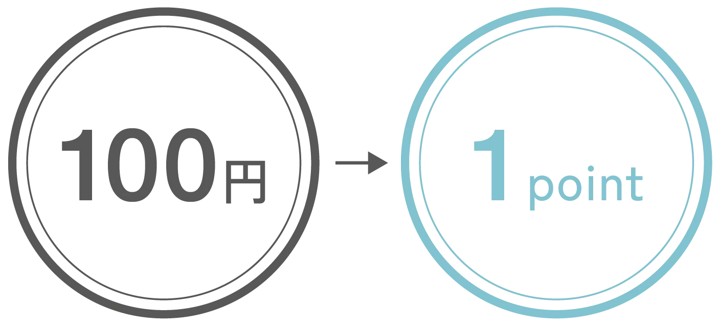 ポイント