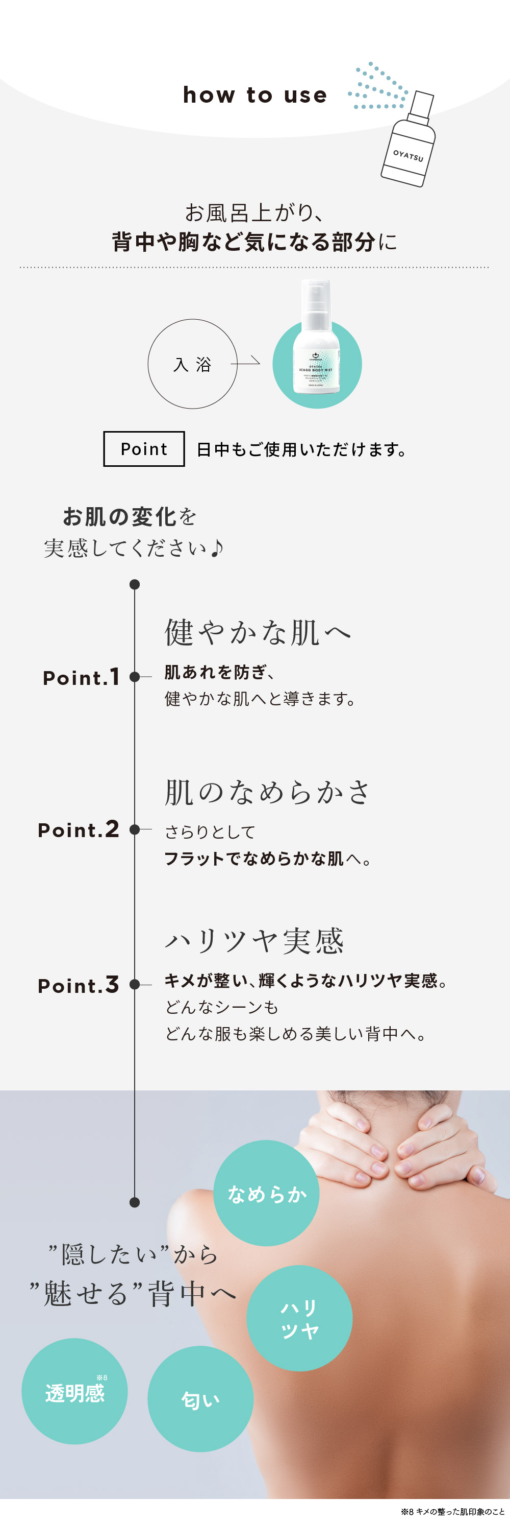 ご使用方法