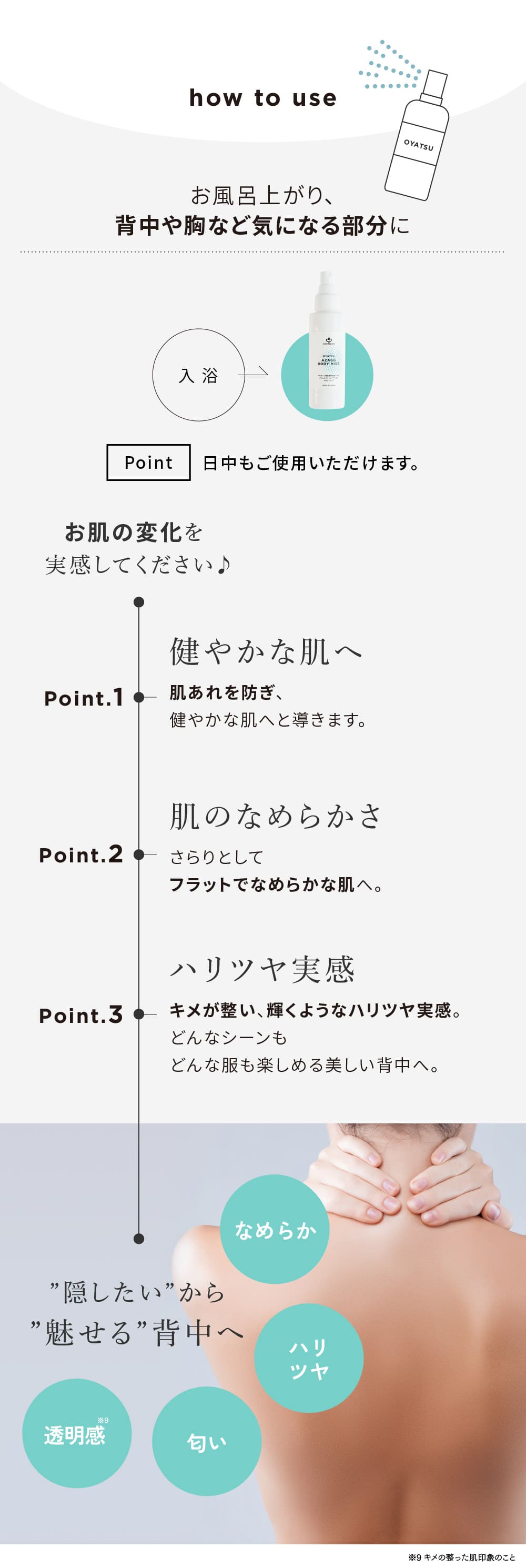ご使用方法