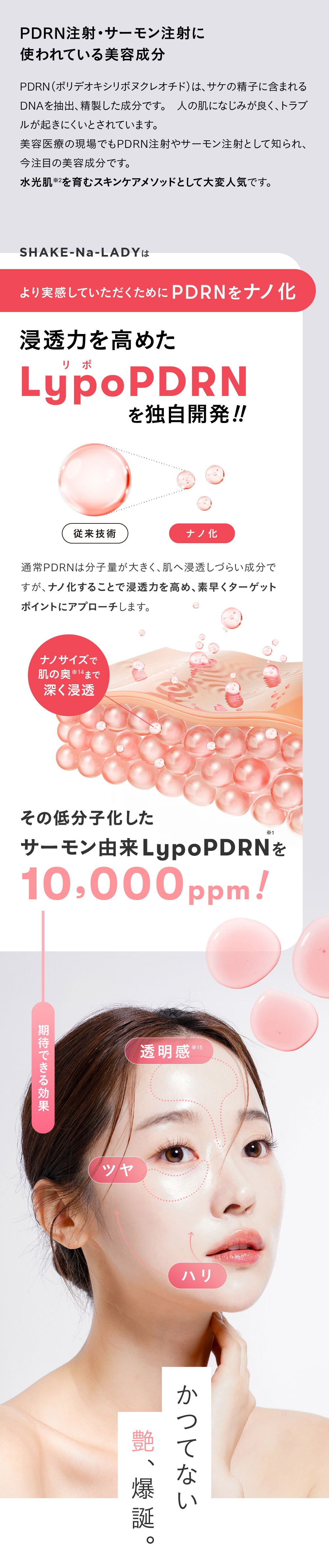 ナノ化,LypoPDRN