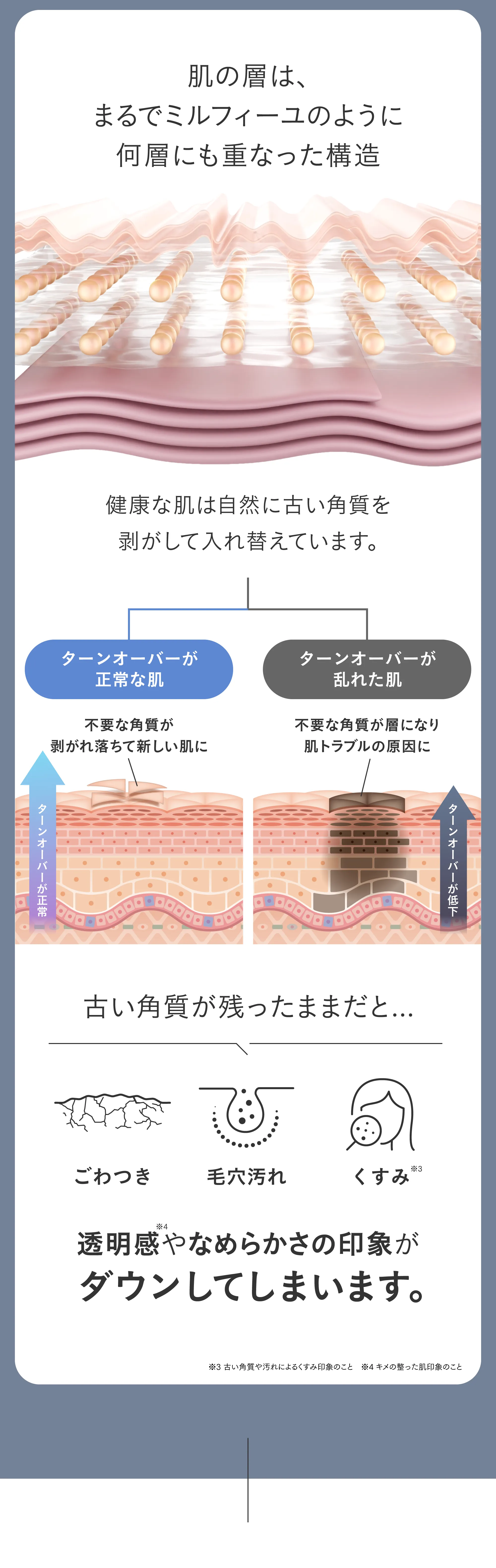 ターンオーバー,不要な角質